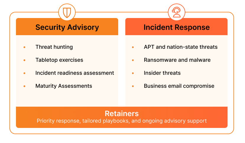 Cloudforce One - Services Incident Response - How it works - Image