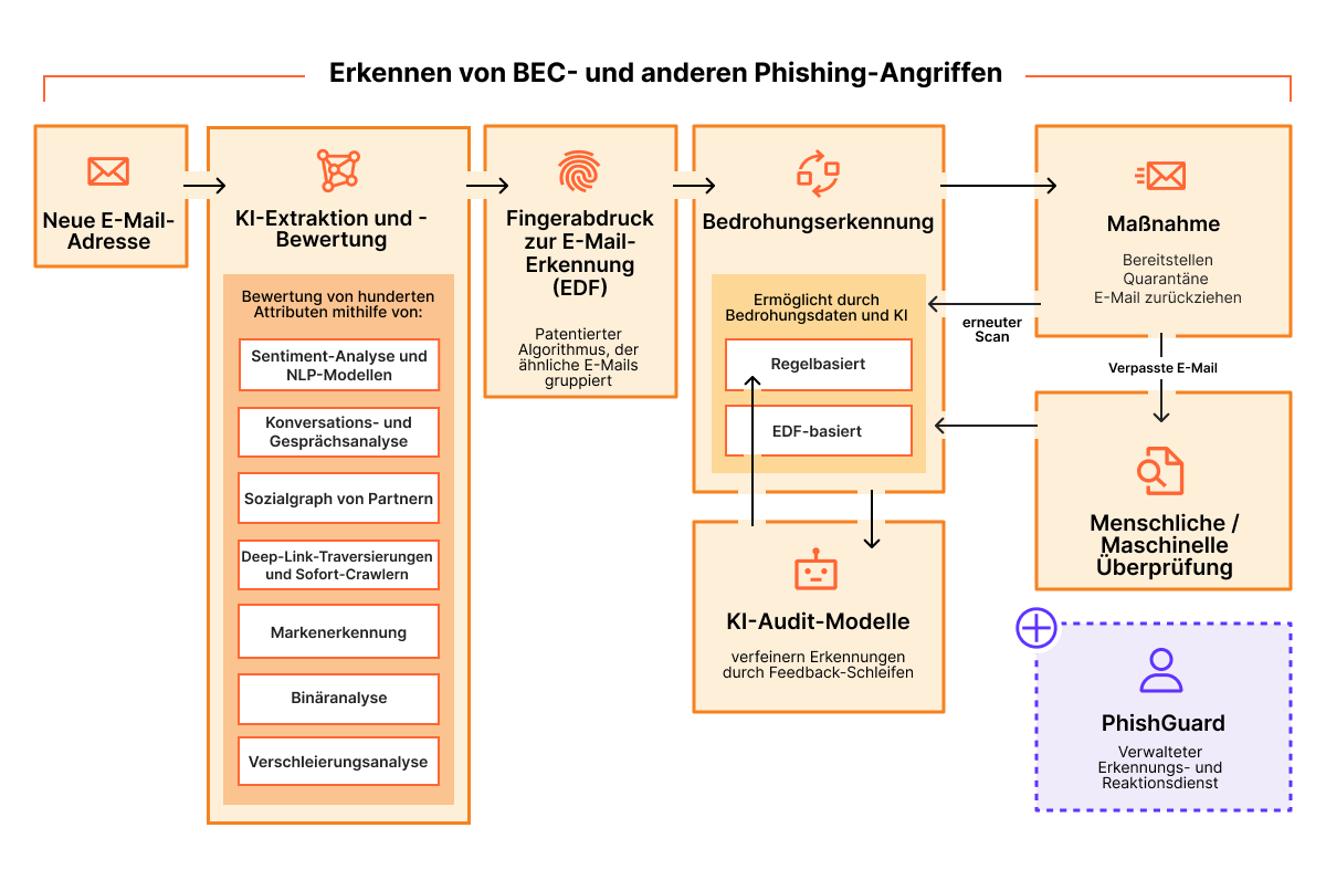 E-Mail-Sicherheit – Funktionsweise