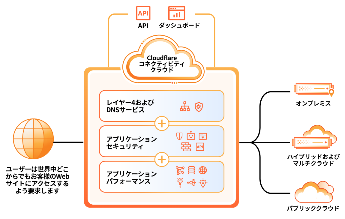 アプリケーションサービスホームページ - 主な機能 - 図
